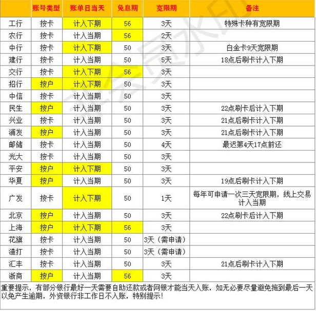 中原银行信用卡：20号账单日，如何正确管理您的还款计划？