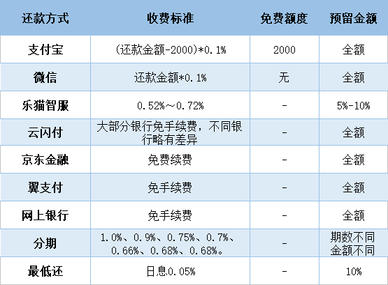 中原银行信用卡：20号账单日，如何正确管理您的还款计划？