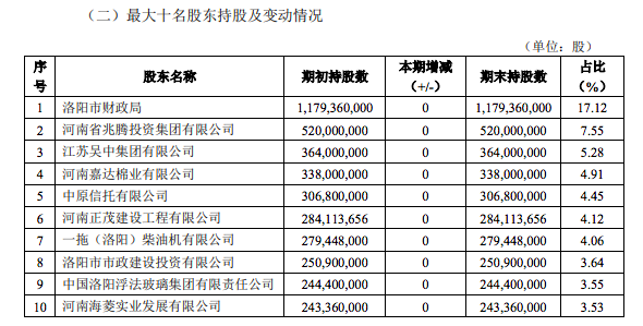 中原银行账户对账单的生成日期与实际还款期限解析