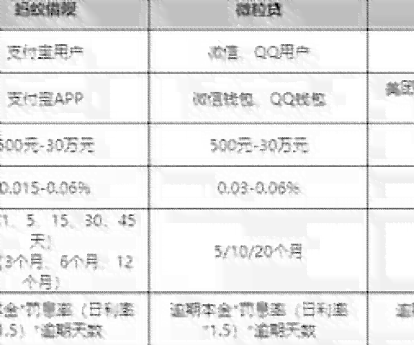 20号还款日：最合适的使用时间策略分析