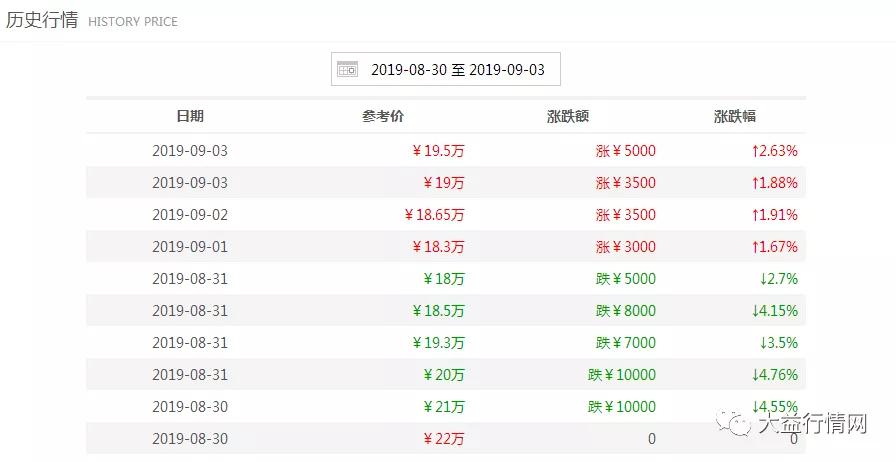 芳村普洱茶价格走势与最新行情分析：了解市场动态与选购指南