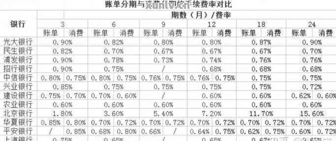 招行分期后额度变为负数？了解原因及解决办法！