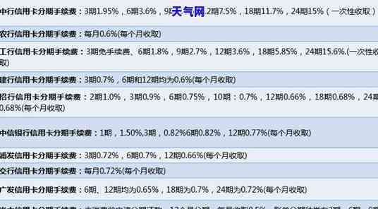 招行还款额1万为什么分期额度不足