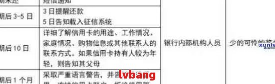 工行逾期对账：所需资料与手续一览，避免罚息影响你的信用！