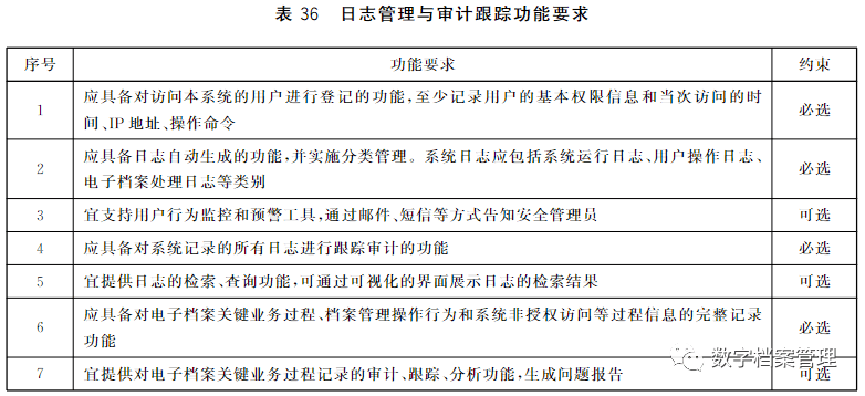 工行逾期对账需要什么资料才能对账？请提供详细清单