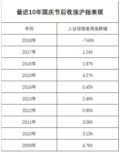 工行逾期对账需要什么资料才能对账？请提供详细清单