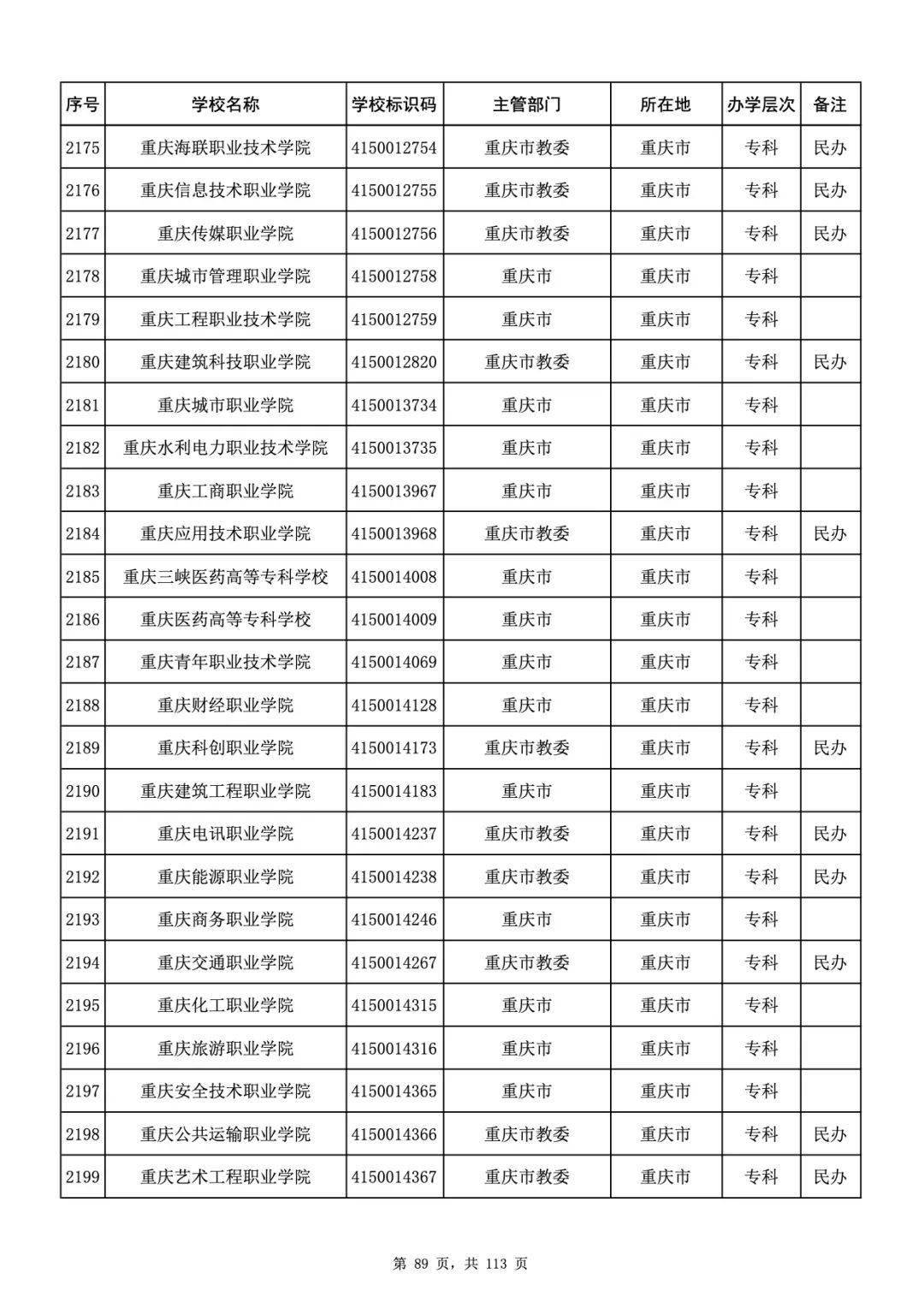 工行逾期对账需要什么资料才能对账？请提供详细清单