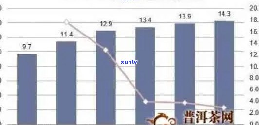 裕福祥普洱茶价格及市场行情分析，了解一斤茶叶的实际价值