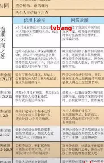 信用卡逾期1小时是否会被计入？为什么会出现不能使用的情况及其解决方法