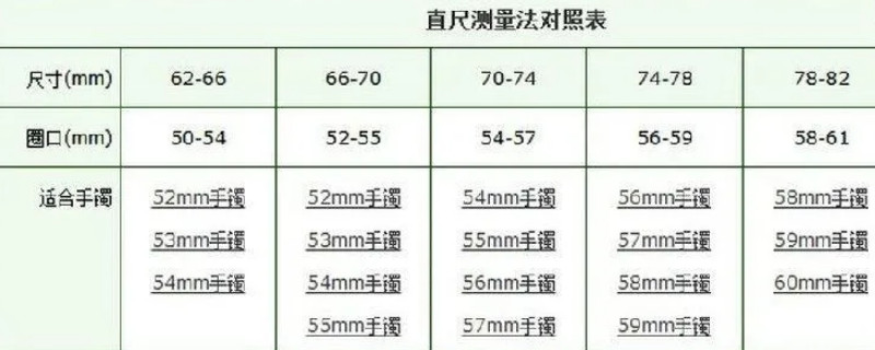 翡翠手镯61圈口尺寸是多少厘米？请给出解答。