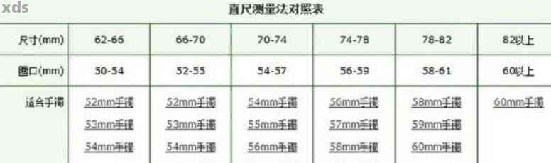 翡翠玉镯61圈内径多少