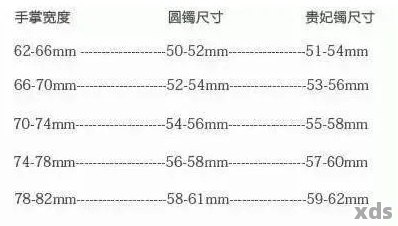 翡翠玉镯61圈内径多少