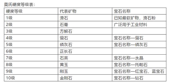 玉石硬度多少算是好玉？玉石硬度与品质的关系，常见玉石硬度对照表