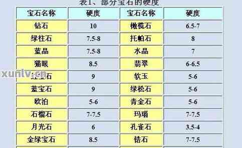 玉石硬度多少算是好玉？玉石硬度与品质的关系，常见玉石硬度对照表