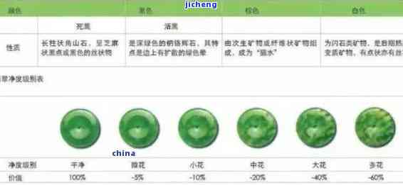 全面了解玉石硬度：测量标准、不同种类的硬度对比及影响因素