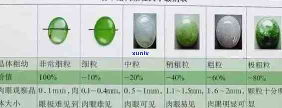 全面了解玉石硬度：测量标准、不同种类的硬度对比及影响因素