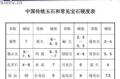 全面了解玉石硬度：测量标准、不同种类的硬度对比及影响因素