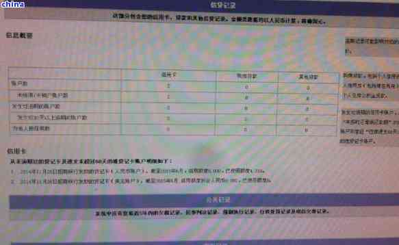 逾期600元的借呗：对个人信用评估及政审的影响及解决方案