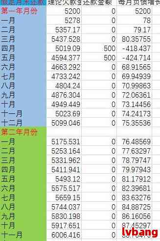 浦发信用卡3万分24期还款计划详解：每期应还金额及总利息计算方法