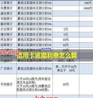 信用卡逾期一年后1万元的利息计算方式及其影响