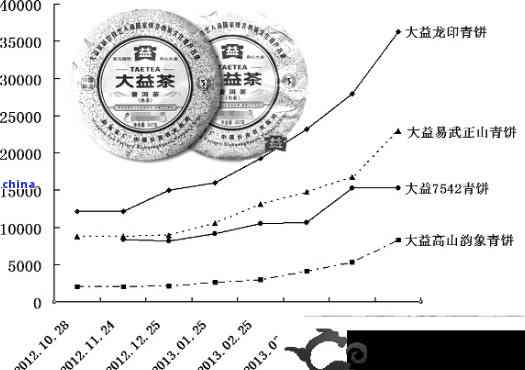 口碑的十大普洱茶：中国普洱茶行业领导者对比分析