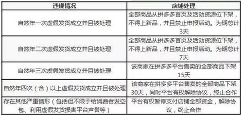 拼多多买家故意不退款逾期怎么办？卖家赔偿及处理流程