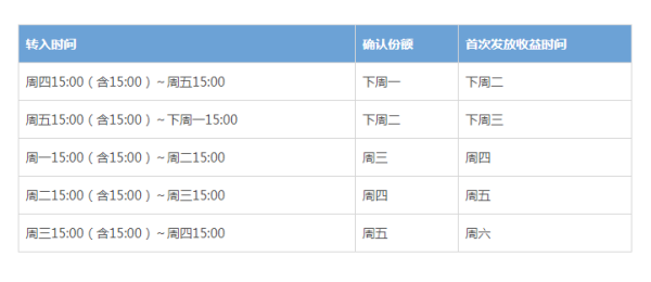 借呗利滚利合法吗？怎么计算？如何处理？由4.5万飙升至10万！