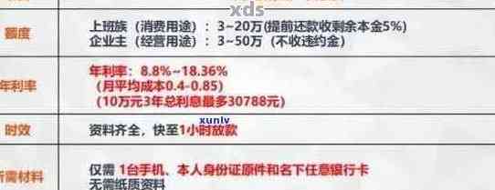 逾期信用卡还款优及处理方式全面解析：2到4折折扣如何获得？