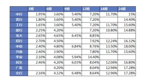 更低还款5000元一个月的利息计算方法及影响