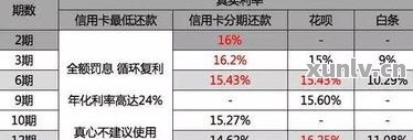 更低还款5000元，利息计算方式解析与比较，了解避免高额利息的关键