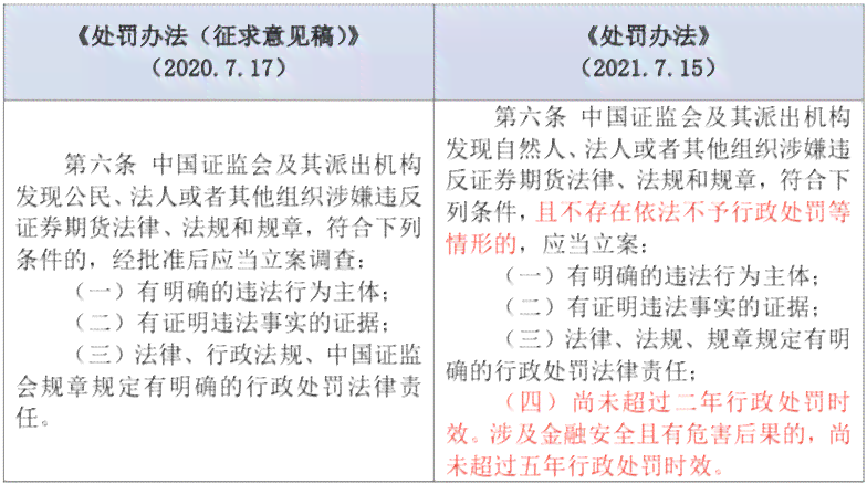 逾期处理时效：违法行为的界定与理解