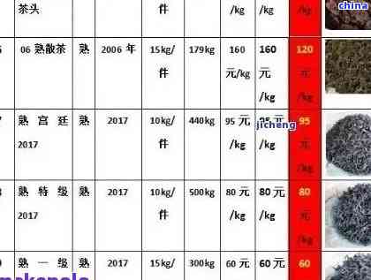 2021普洱茶怎么样？价格一览表