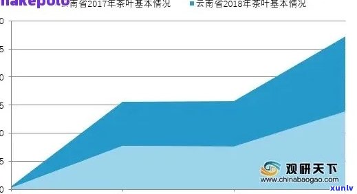 普洱茶市场价格飙升：原因、影响与投资建议