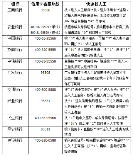 信用卡还款：是否计算在银行流水中？解答疑问与策略