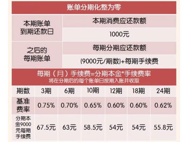 信用卡还款：是否计算在银行流水中？解答疑问与策略