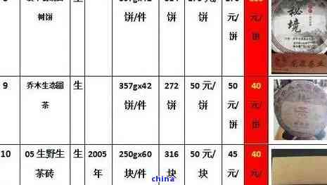 鸿泰普洱茶拍卖价查询表及价格汇总