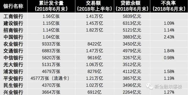 '建行信用卡10000逾期两年利息和后果：怎么办？'