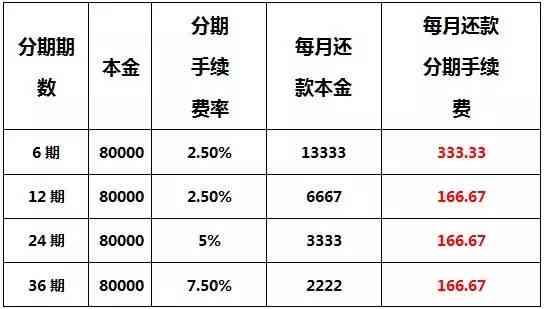 '悦享分期卡的还款方式如何修改，以及如何提取卡内资金'