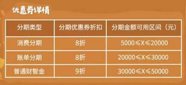 新 '悦享分期卡的还款方式解析：等本等息与等息之间的区别与应用'