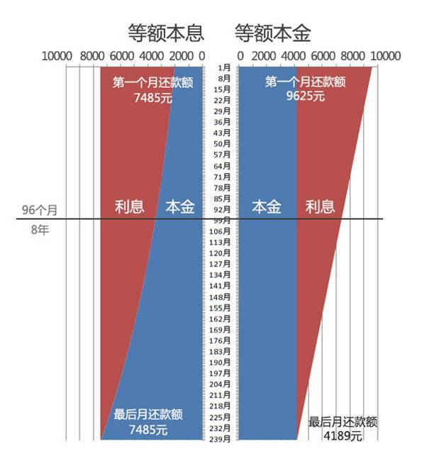 新 '悦享分期卡的还款方式解析：等本等息与等息之间的区别与应用'