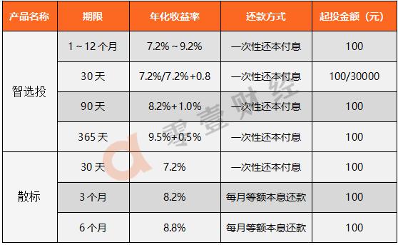 新 '悦享分期卡的还款方式解析：等本等息与等息之间的区别与应用'