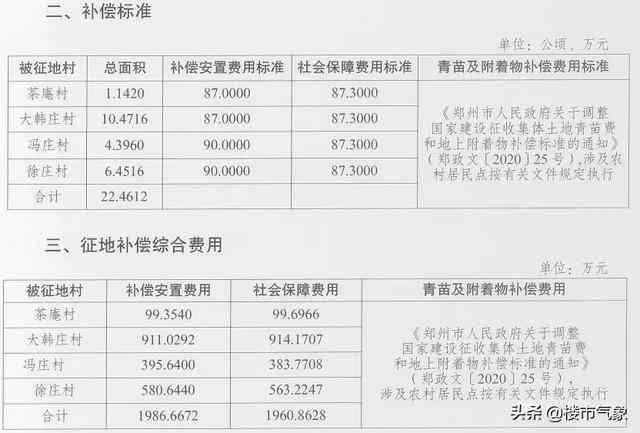 盖州玉石洞动迁每年600元补偿金额计算