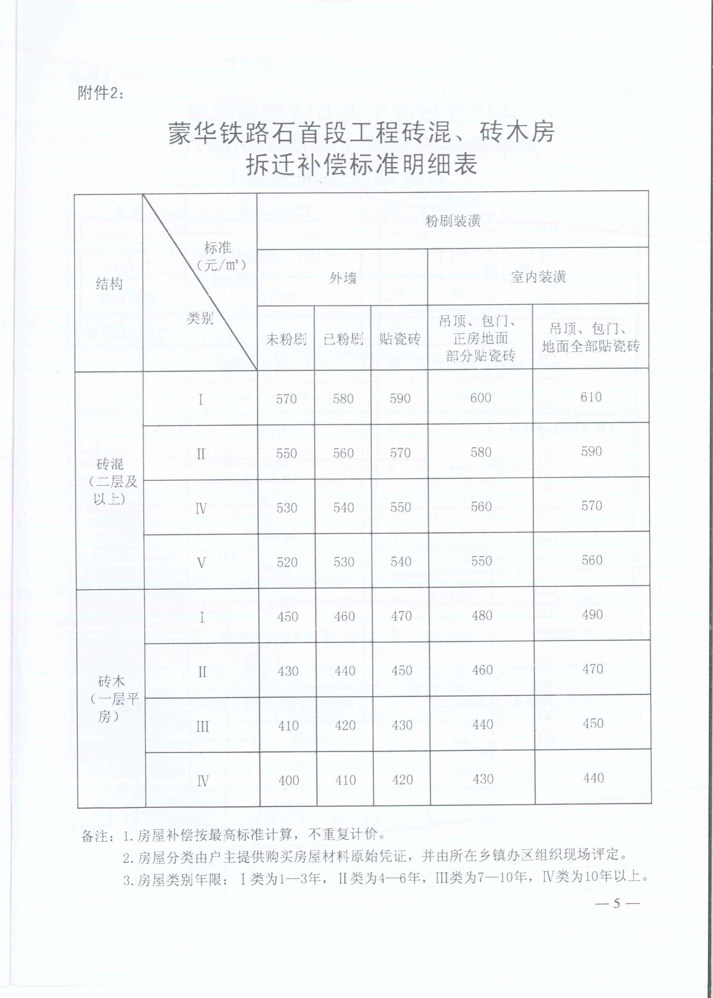 盖州玉石洞动迁每年600元补偿金额计算