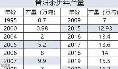 聘号普洱茶完整产品目录：品种、年份、口感、功效及购买指南