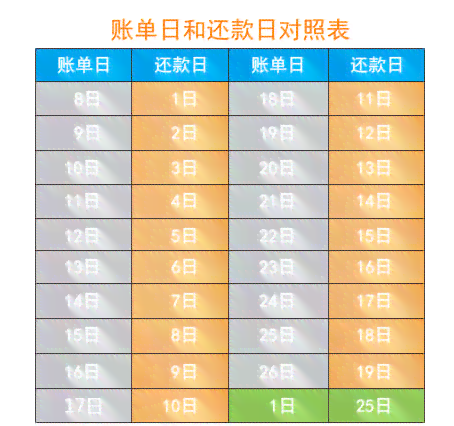 还款日13号，账单日几号出账？