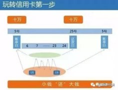 还款日13号，账单日几号出账？