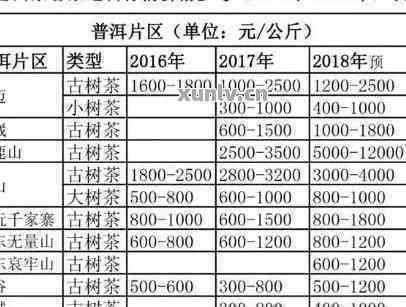 勐库氏普洱茶叶各年份价格一览表，了解普洱茶市场动态及价格走势。