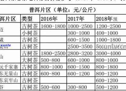 勐库氏1kg普洱茶价格