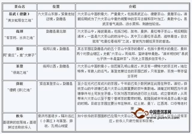 六大茶山6号普洱茶是什么意思啊-六大茶山6号普洱茶是什么意思啊