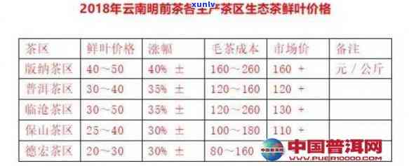 六大茶山号级普洱生茶熟茶价格表及年份查询